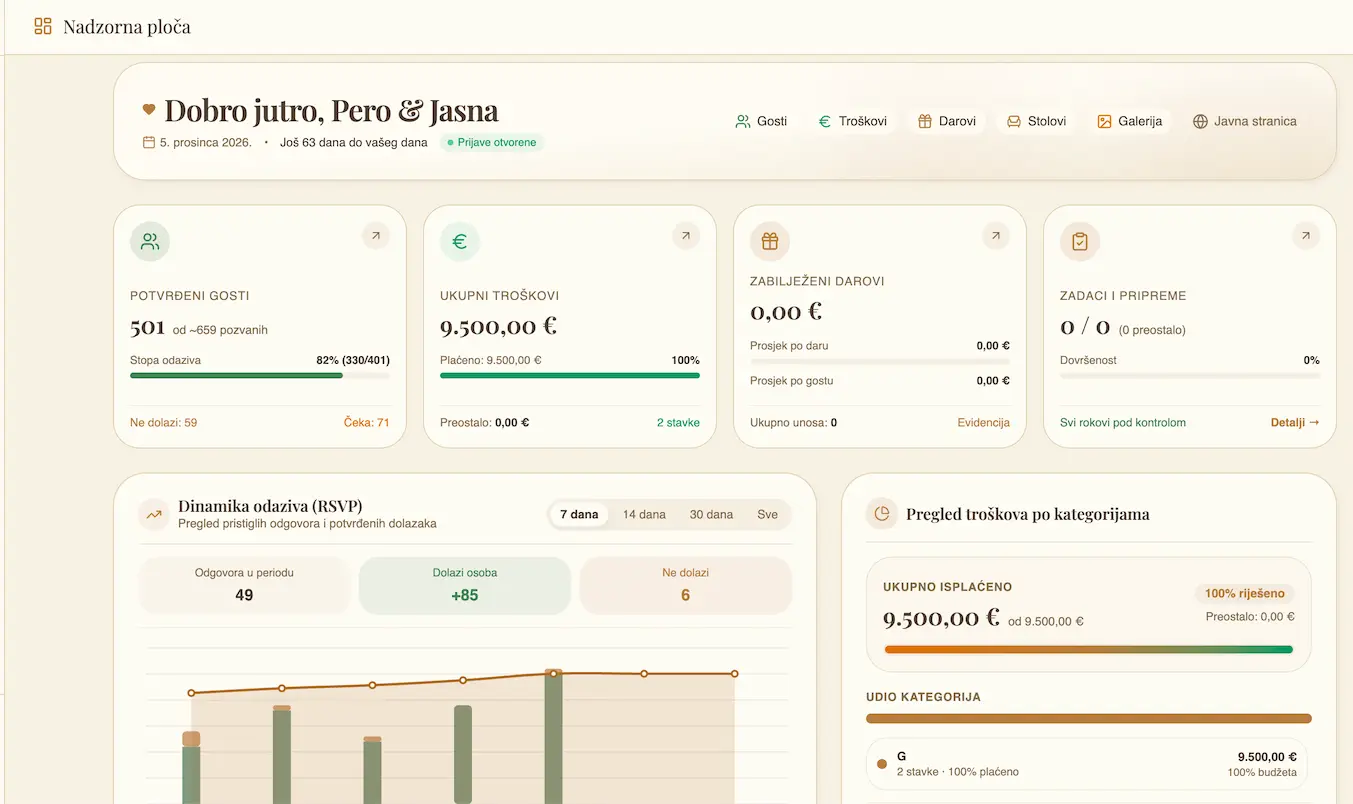 Svatovi dashboard with guest responses, budget and memories